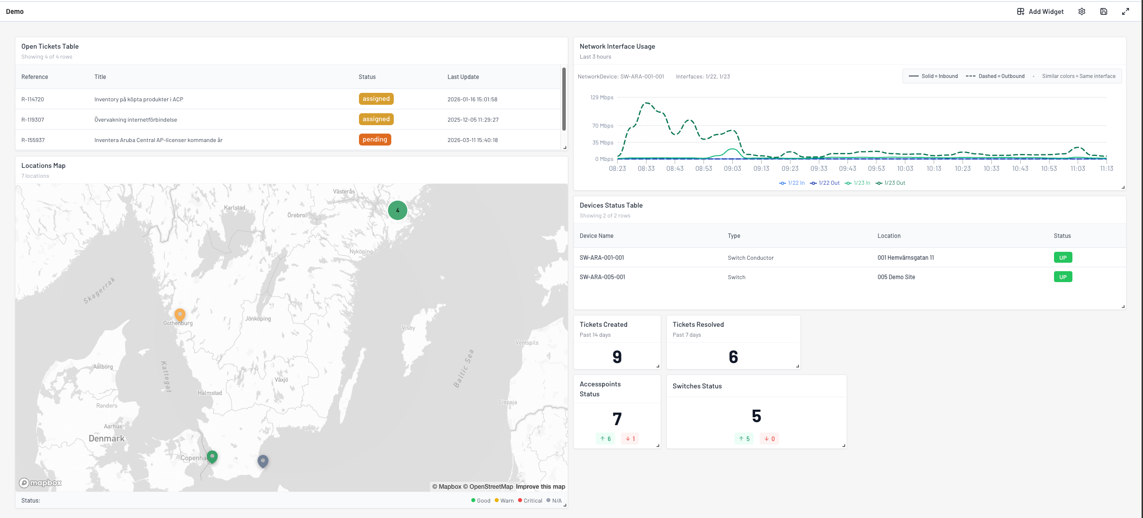 ACP Changelog — Dashboards General Availability